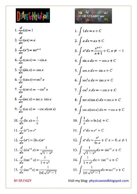 Physics Wood Basic Differentiation And Integration Formula