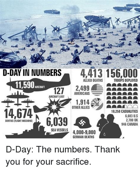Boyfriend complete trace but everything i̇s different by pro_aga. 25+ Best Memes About D-Day | D-Day Memes