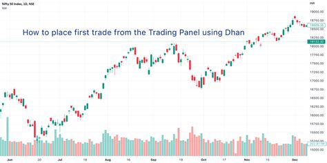How To Place The First Trade From The Trading Panel Using Dhan For Nse