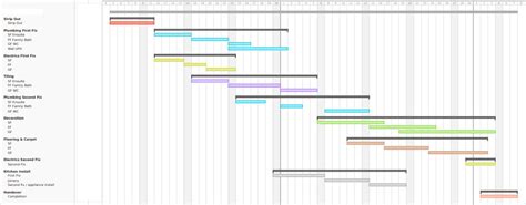 Project Timelines A Rough Guide Kia Designs Residential Interior