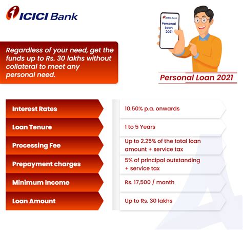 Icici Personal Loan 1050 Check Eligibility And Get Up To Rs 30