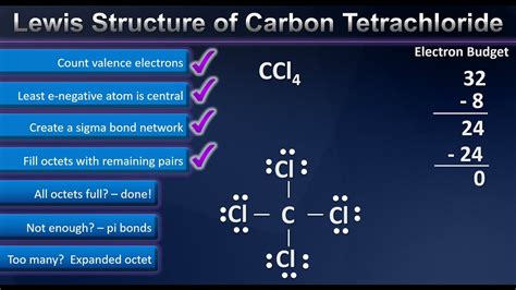 How To Solve The Lewis Structure Of Carbon Tetrachloride Quickly Youtube