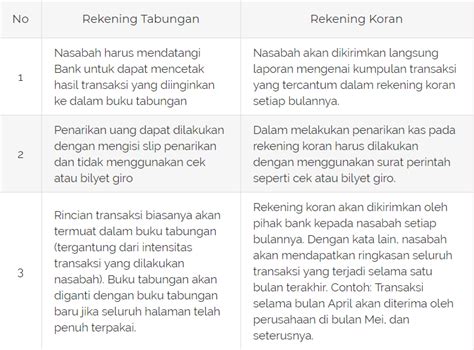 Atau juga definisi giro yang lainnya adalah simpanan pada bank yang penarikannya dapat setiap saat dengan menggunakan cek maupun surat perintah. Pengertian Simpanan Giro - Simpanan giro merupakan ...