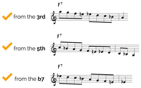 How To Master The Bebop Scale In Jazz Improvisation • Jazzadvice