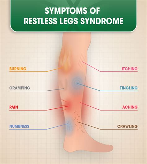 Diagnosis And Treatment Of Restless Legs Syndrome Rls Practice Updates