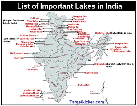 List Of Important Lakes In India