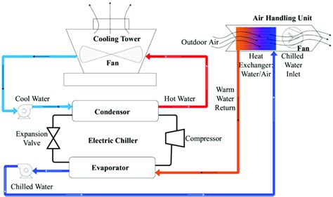 Heat pump and refrigeration cycle. Heating, ventilation and air-conditioning (HVAC) system ...