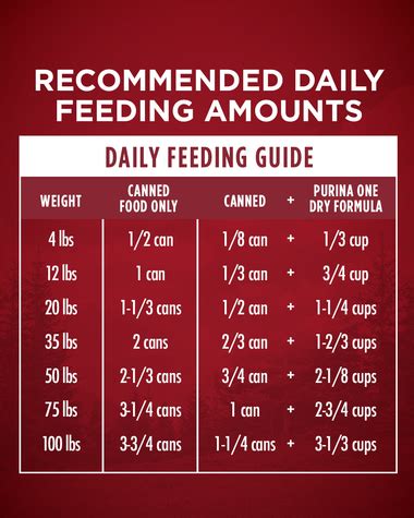 The difference between the formulas is mainly due to. Purina ONE® SmartBlend® Grain Free Beef & Bison Wet Dog ...
