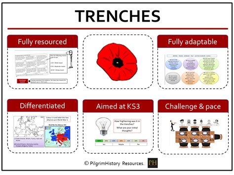 World War 1 Trenches Teaching Resources