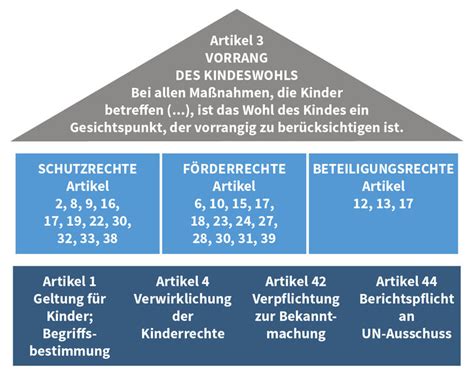 Der Paritätische Gesamtverband Kinderrechte