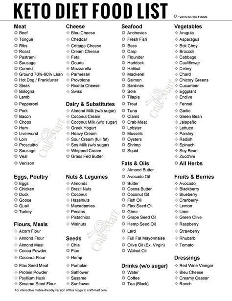 Printable Keto Food List With Carb Count