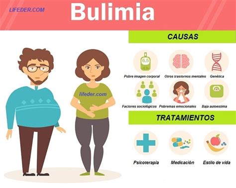 Infograf A Bulimia