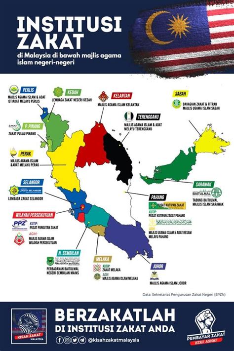 Kadar Bayaran Zakat Fitrah 2022 Setiap Negeri Di Malaysia