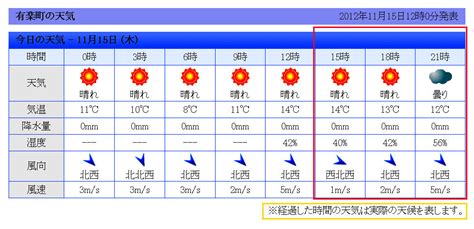 The site owner hides the web page description. 天命に遊ぶ : ・『本日：2012/11/15 17時から有楽町イトシア前で ...