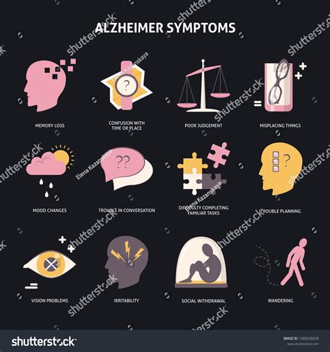 Set Alzheimers Disease Symptoms Icons Flat Stock Vector Royalty Free