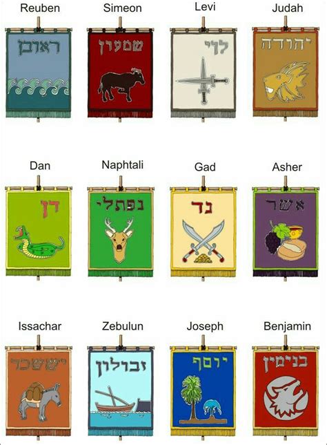 12 Tribes Banners 1 12 Tribes Of Israel Bible Facts Bible Study