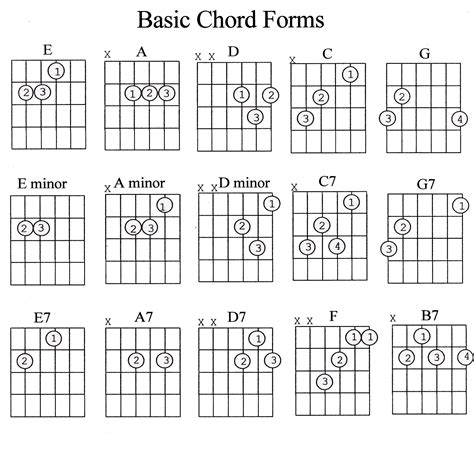 Printable Guitar Chord Chart With Finger Numbers Sheet And Chords