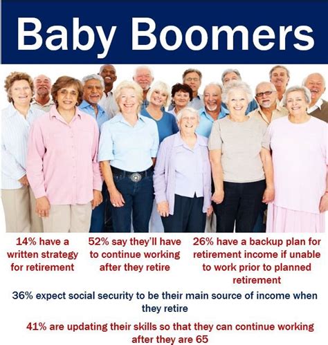 Baby Boomers Definition And Meaning Market Business News