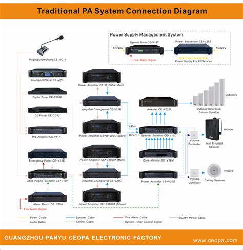 Standard Solution Traditional Pa System Public Address System Solution