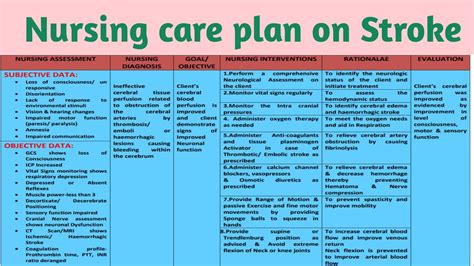 🏷️ Nursing Care Plan For Atherosclerosis Nursing Care Plan Ncp