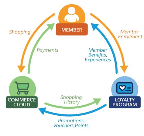 Explore Integration Capabilities Salesforce Trailhead