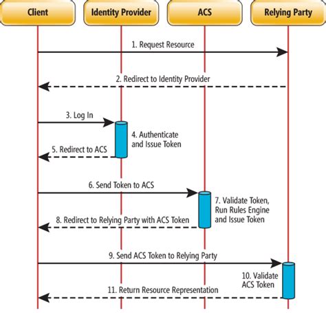 Windows Azure Insider Meet The Demands Of Modern Gaming With Windows