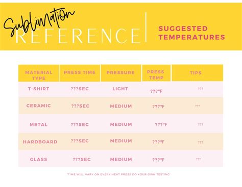Sublimation Temperature Guide Cheat Sheet Temperature Etsy
