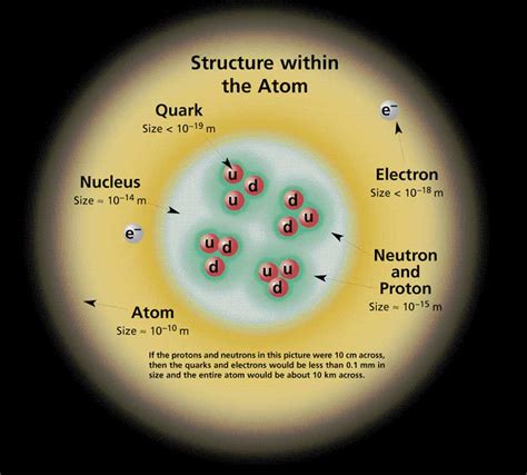 MQN Collaboration Normal Matter And Quarks