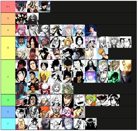 Bleach Characters Ranked By Intelligence Rbleach