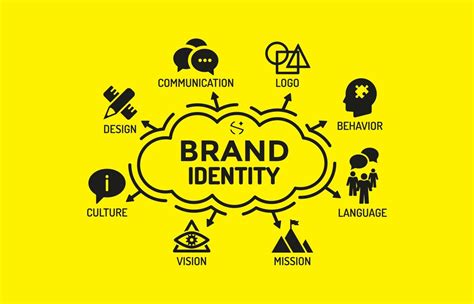The Power Of Brand Identity How To Define And Leverage Your Brand
