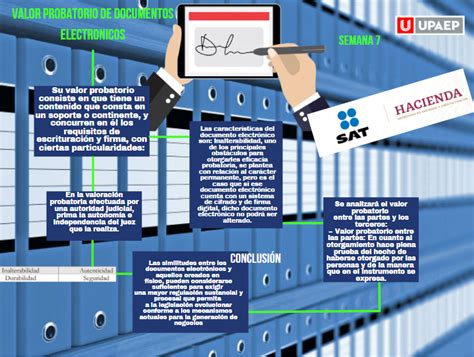 Derecho Informatico Blog Valor Probatorio De Los Documentos ElectrÓnicos