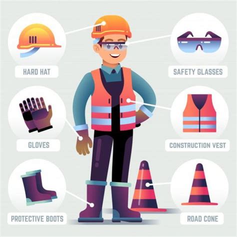 All You Need To Know About Personal Protective Equipment Ppe