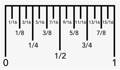Ok, now it gets a little weird. Printable Ruler Decimal Inches | Printable Ruler Actual Size