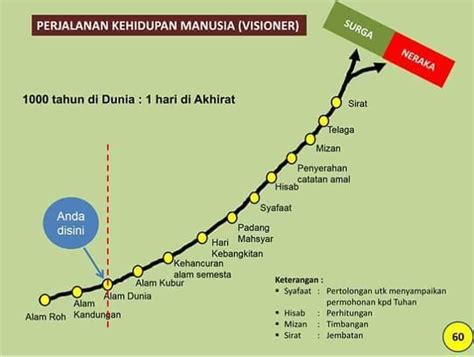 Aug 02, 2021 · 10 fakta menarik tentang youtube yang mungkin belum kamu ketahui. Artikel Motivasi Islam, Cerita Motivasi, Renungan Harian