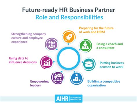 The Hr Business Partner A Full Guide Aihr