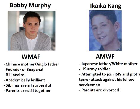 Wmaf Vs Amwf Country Edition Amwf Vs Wmaf Hapas Infographics Know Your Meme