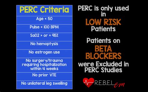 Salim R Rezaie Md On Twitter The Perc Score Used Only In Low Risk