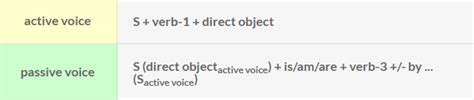 Contoh Soal Passive Voice Simple Present Tense dan Jawabannya