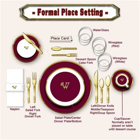 How To Set And Decipher A Formal Dining Table Formal Table Setting