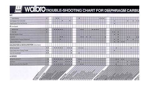 walbro carb kit chart