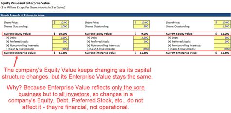 The apt definition for market value is the current quoted price at which a share of thereafter, the number of outstanding shares is multiplied by the price of the stock thus obtaining the market value of equity. How to Calculate Enterprise Value: Enterprise Value ...