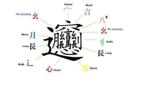 An Image Of Chinese Characters With Their Names In Different Languages