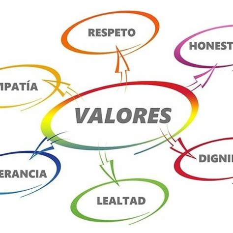 Stream Valores Para La Convivencia By Horacio Fari A Listen Online