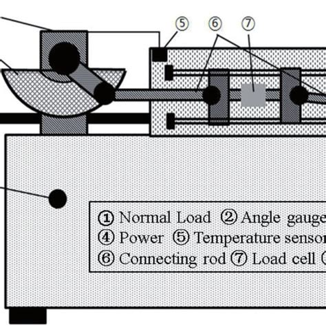 Schematic Of Reciprocating Friction And Wear Tester Randb 108 Rf