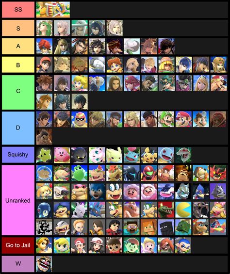 Complete Smash Ultimate Attractiveness Tier List By 2goodsharks On
