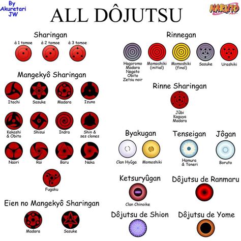 All Dojutsu By Akuretarijw Naruto Eyes Naruto Shippuden Sasuke