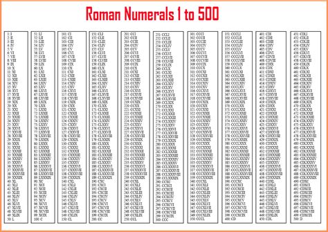 Roman Numerals Chart Multiplication Table Porn Sex Picture