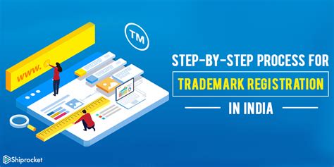 The Ultimate Guide To Online Trademark Registration In India Shiprocket