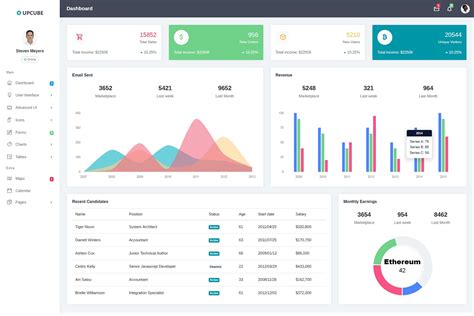 Best Bootstrap Dashboard Templates Printable Templates
