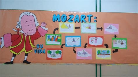More images for imagenes de musica infantil » Proyecto de #Mozart. Su vida resumida en dibujos realizados por los niños. | Actividades ...